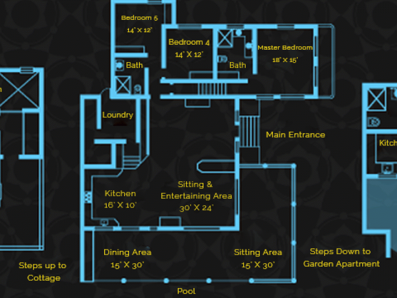 The Carib House , South 